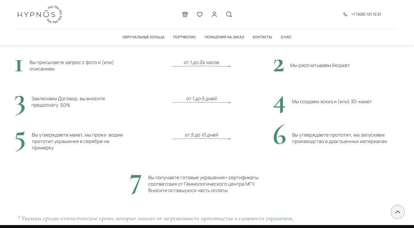 Шаги заказа украшения